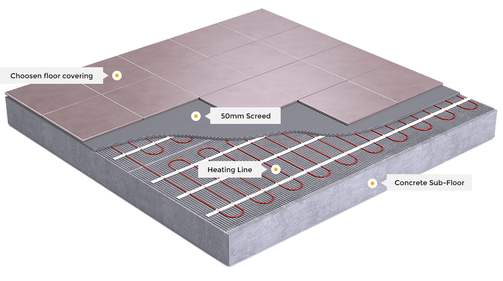 https://centrumvykurovaniamartin.sk/wp-content/uploads/2018/09/ellipse_heating_line-1.png